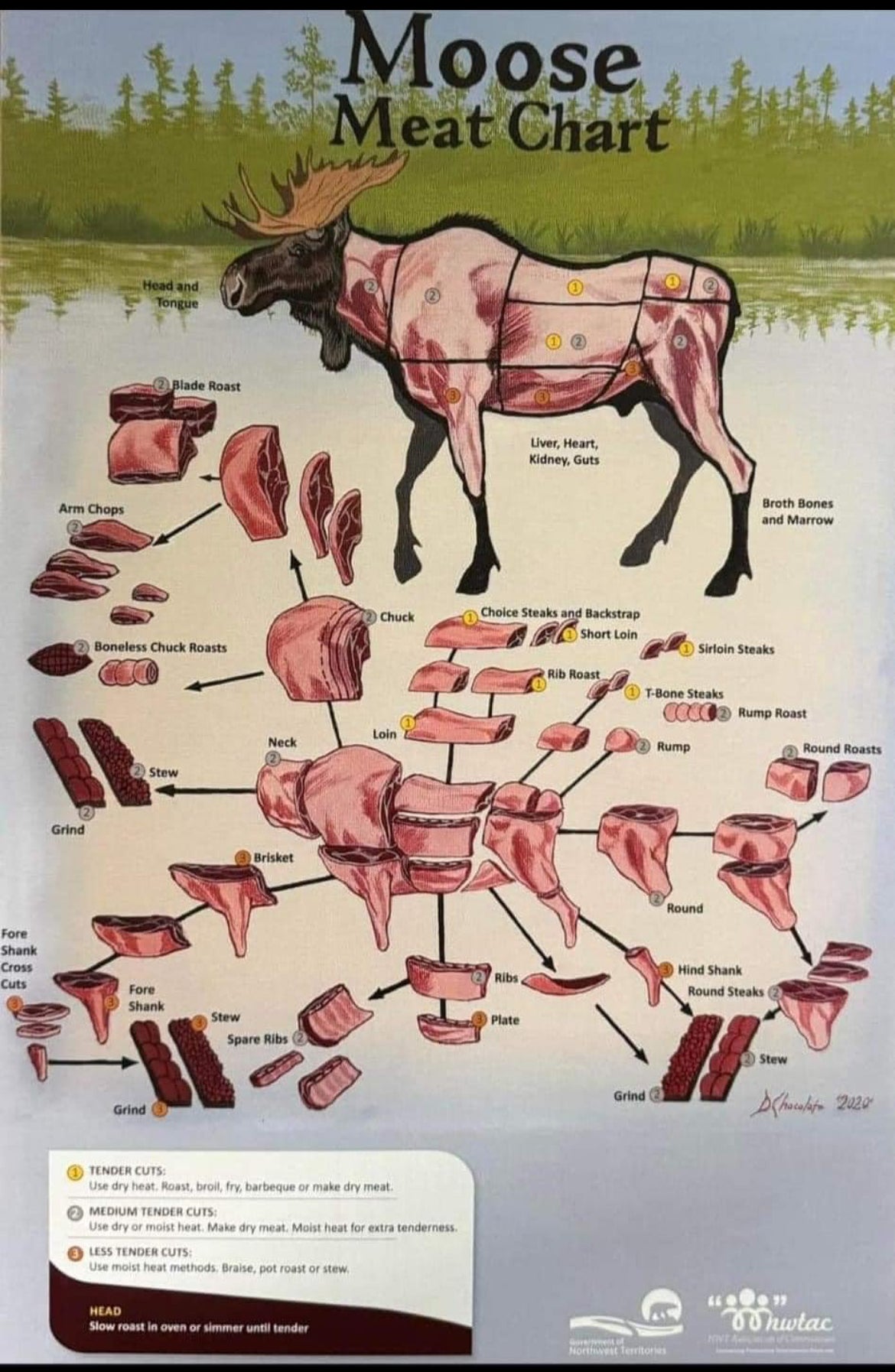 Wild Game Meat Processing